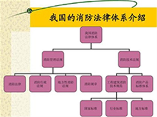 消防培訓法律法規