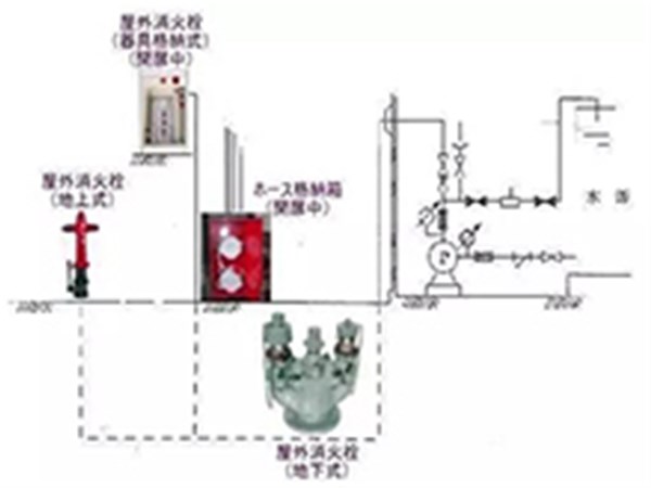 室內消防栓系統的維護保養