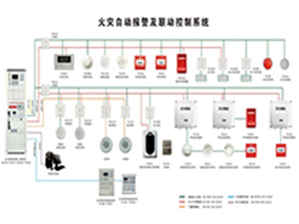 石家莊消防維保-火災自動報警系統