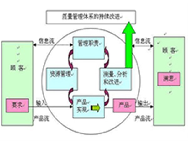 河北建筑消防中心開展物業管理的優勢所在