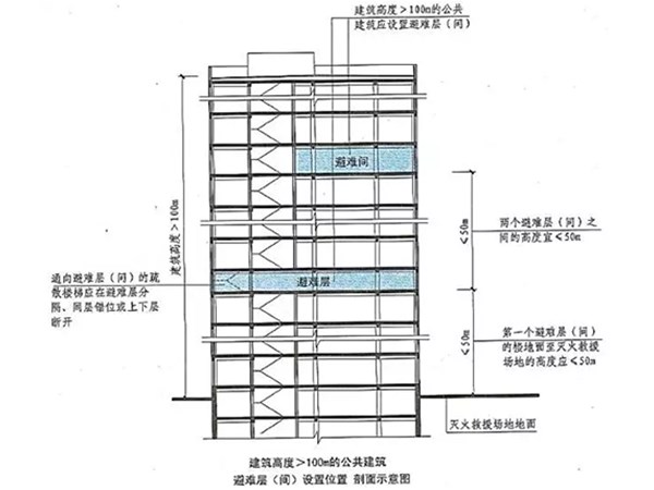 避難層，建筑里的安全中轉(zhuǎn)站