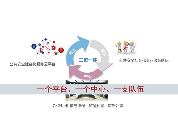 優(yōu)勢丨智慧消防 vs 傳統(tǒng)消防