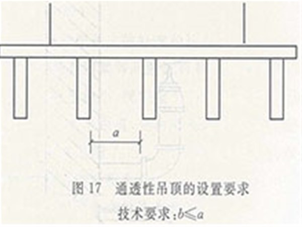 灑水噴頭的設(shè)置要求