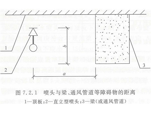 灑水噴頭的設(shè)置要求--2